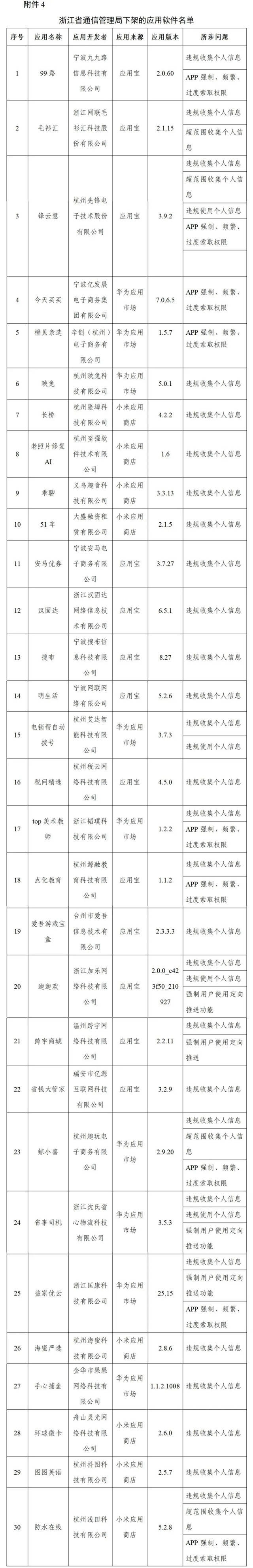 1639120063055.jpg 微信图片_20211210150320.jpg