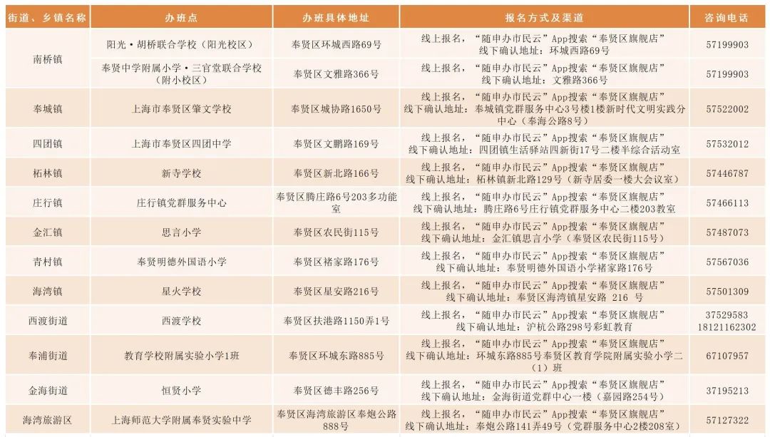 奉贤区.jpg