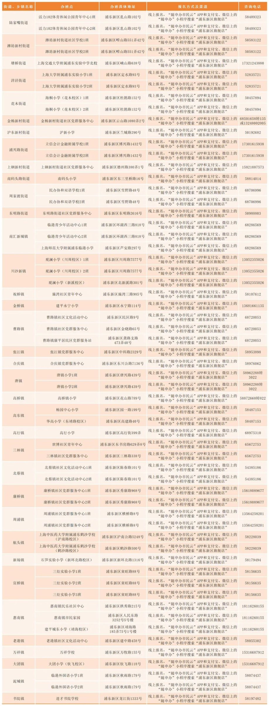 浦东新区